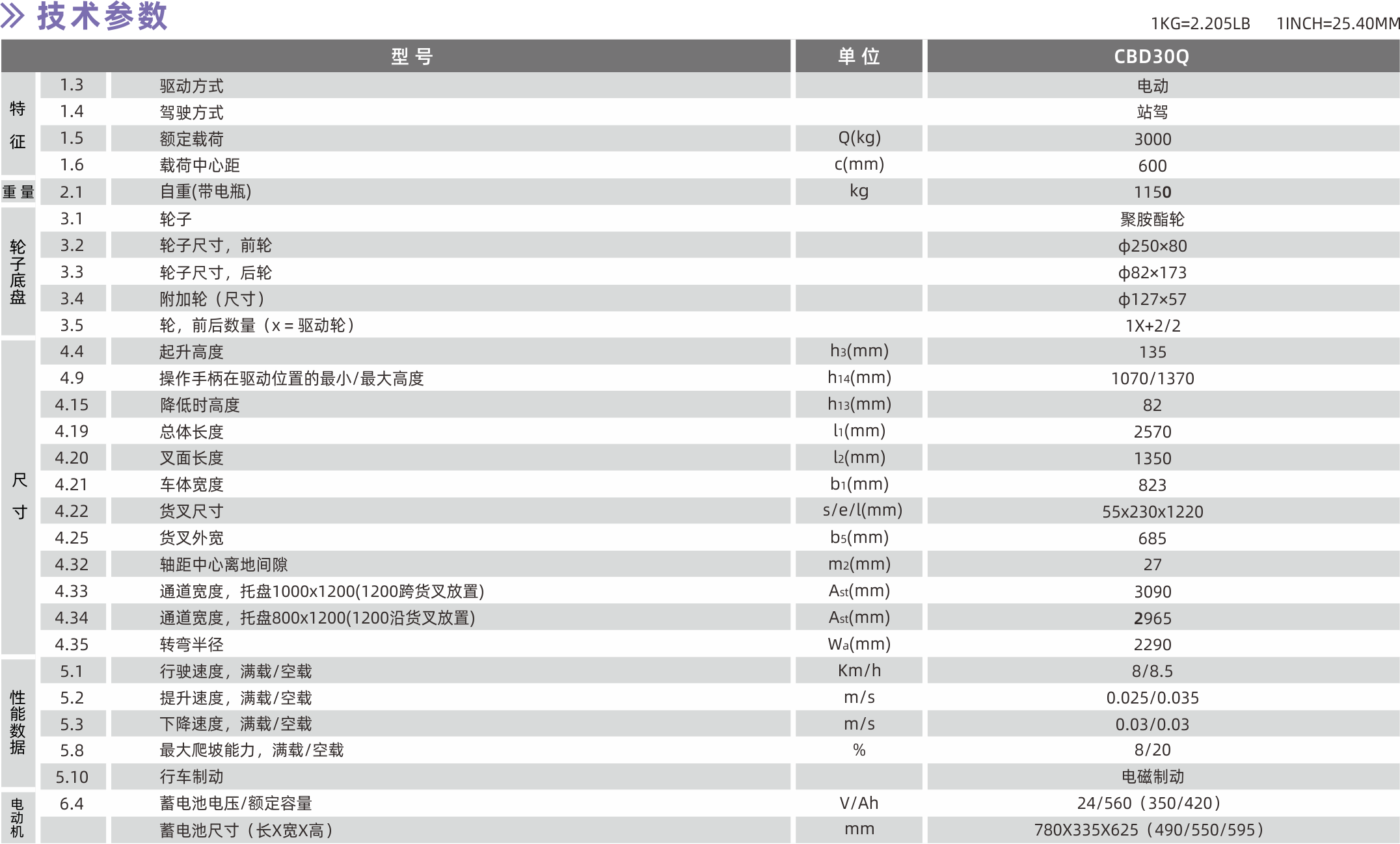 1628561191454854.png 技術參數(shù).png