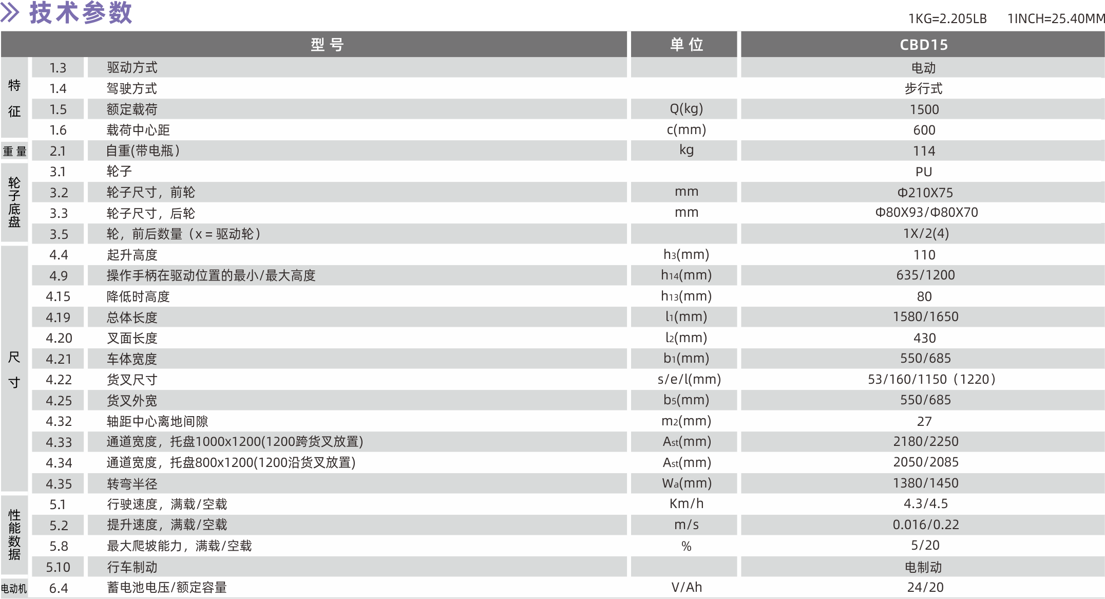 1628582967787299.png 技術(shù)參數(shù).png