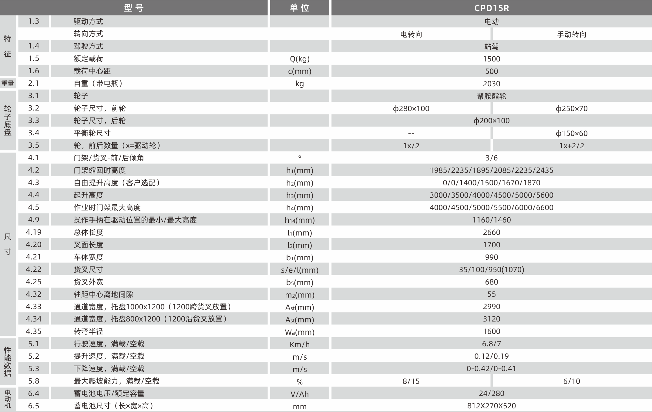 1628589966178847.png 產(chǎn)品參數(shù).png