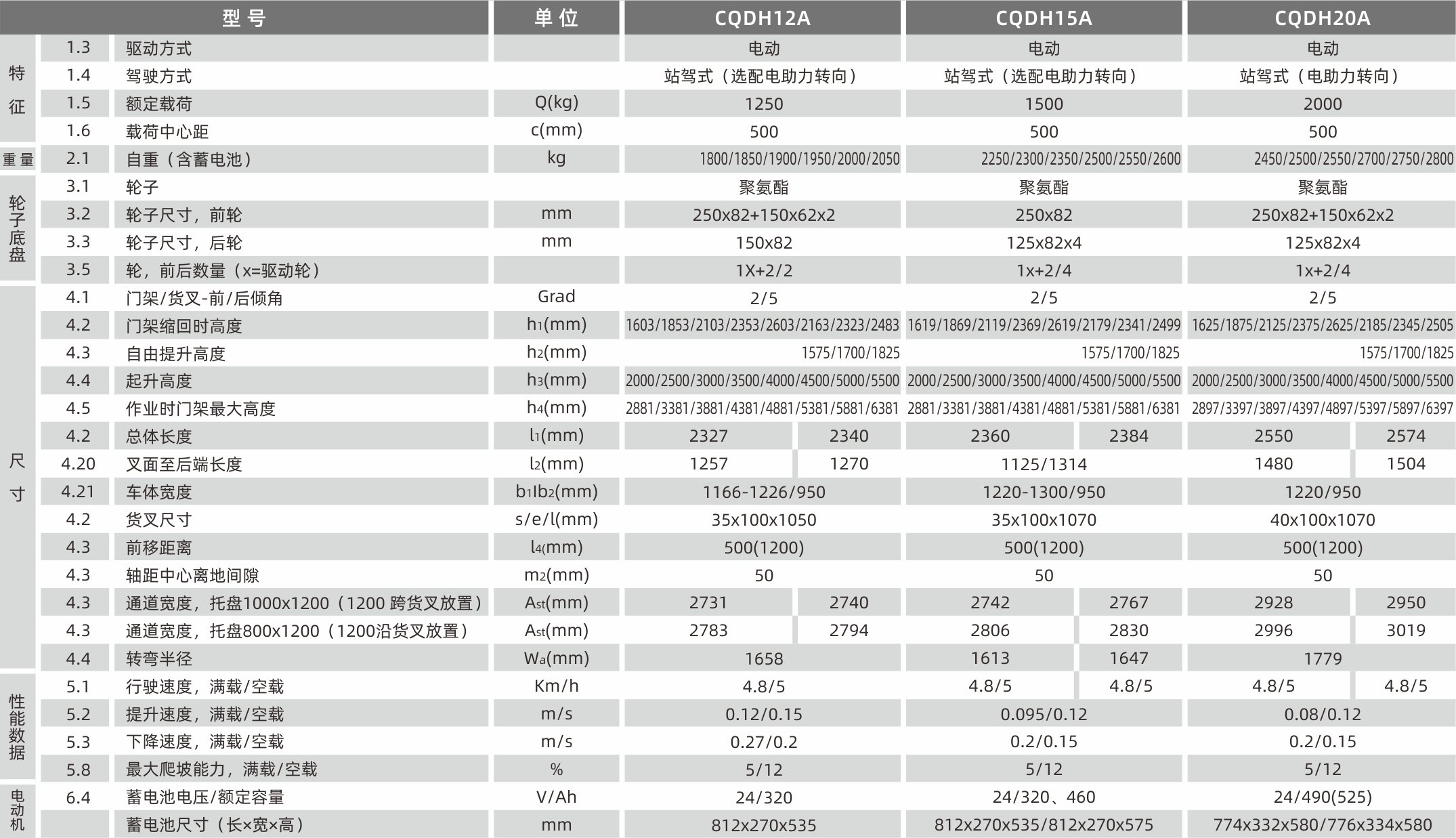 1628649419676764.png 產(chǎn)品參數(shù).png