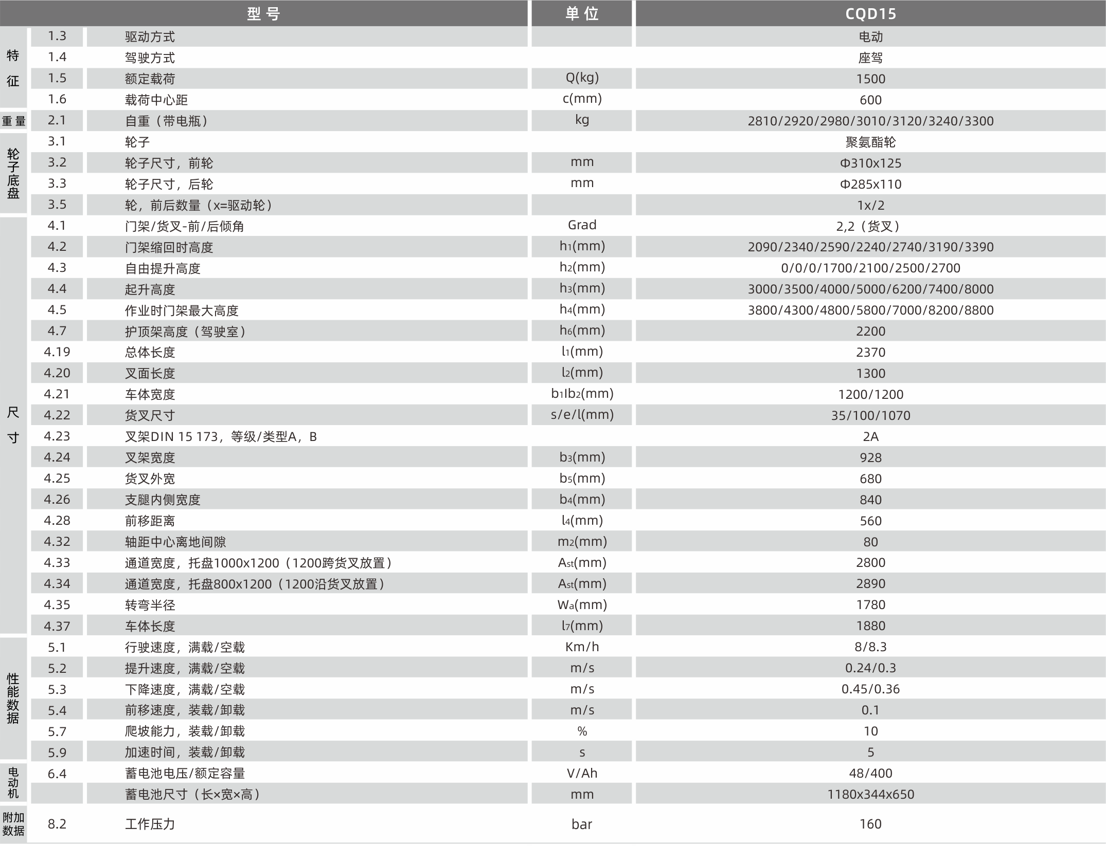 1628650799700348.png 產(chǎn)品參數(shù).png