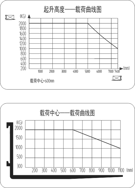 1628651681273303.png 載荷曲線圖.png