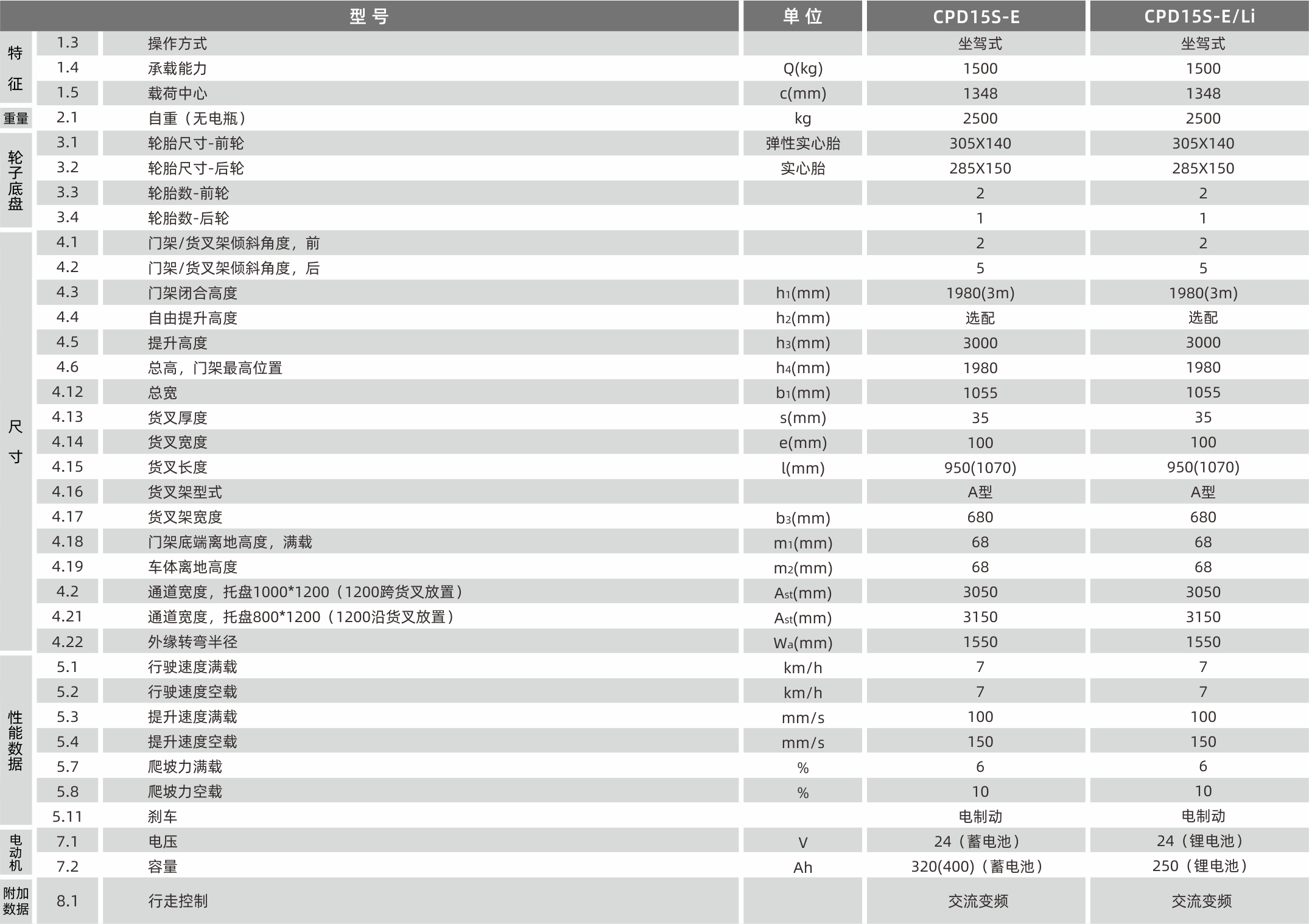 1628654095655637.png 產(chǎn)品參數(shù).png