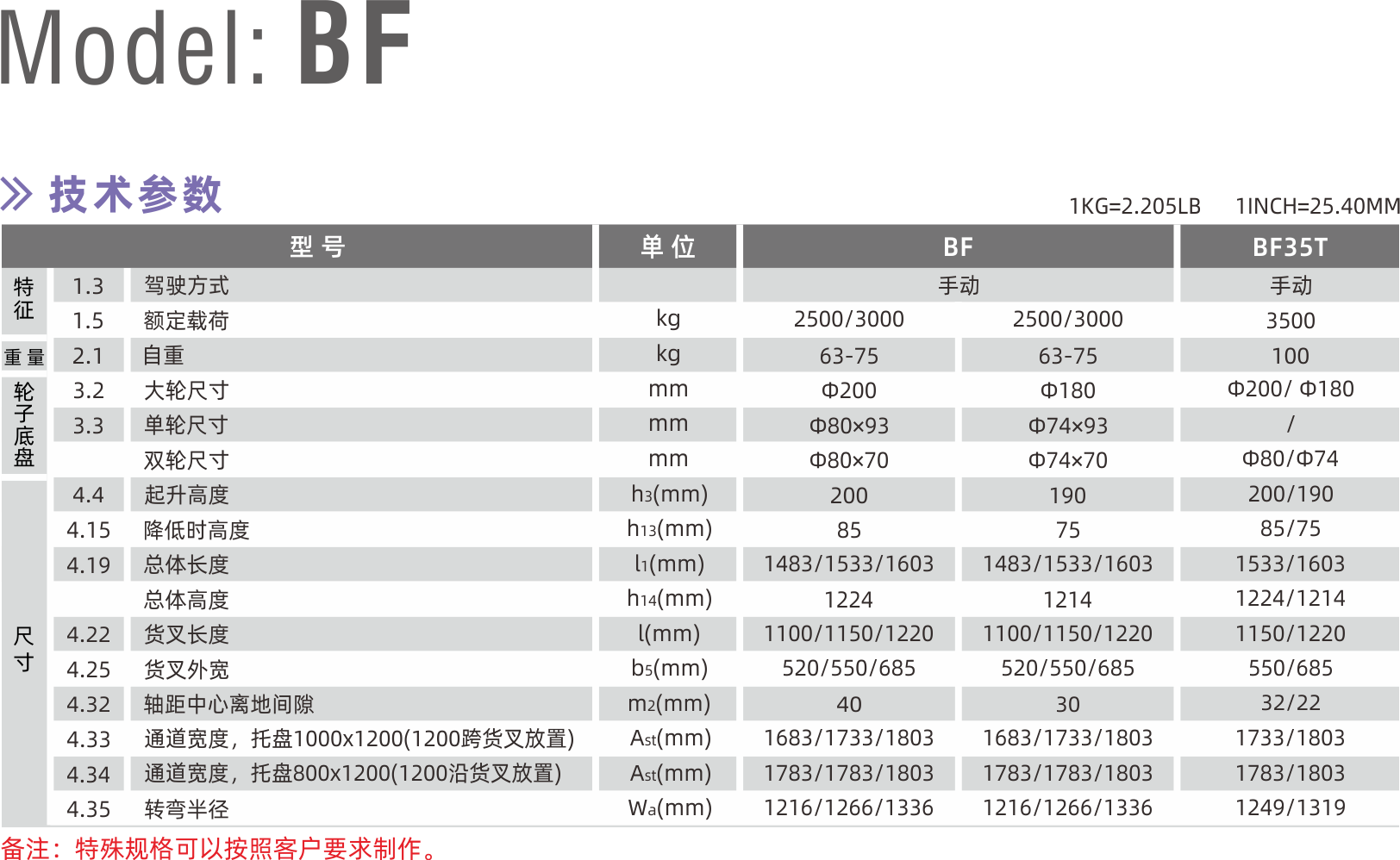 1628661697309115.png 技術(shù)參數(shù).png