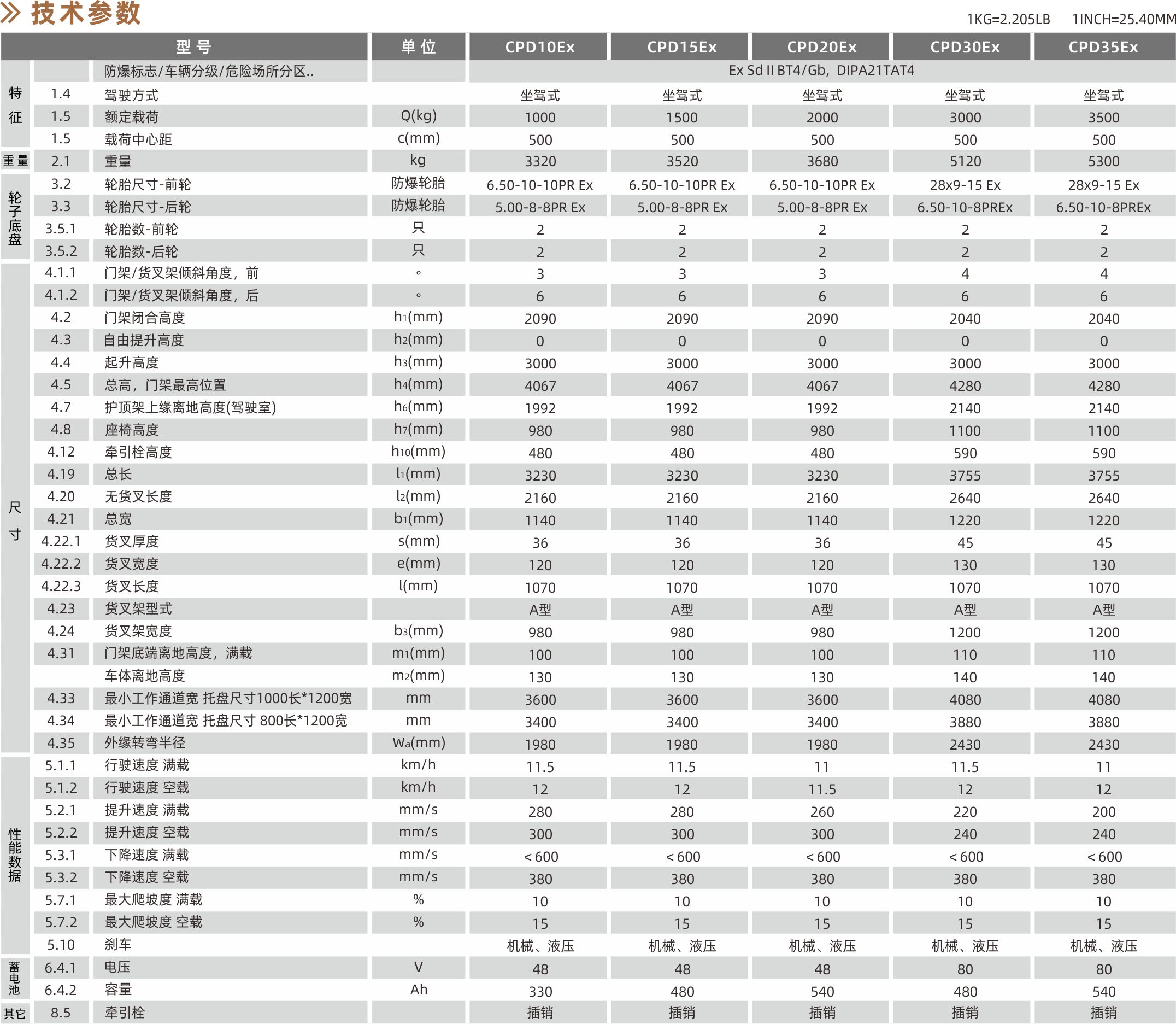 1628662722869770.png 技術(shù)參數(shù).png