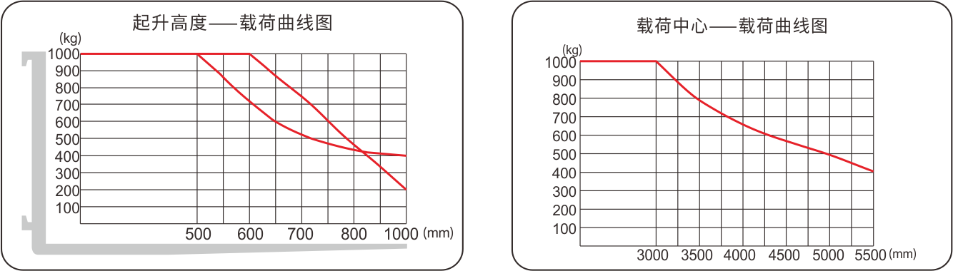 1628665965314596.png 荷載曲線圖.png