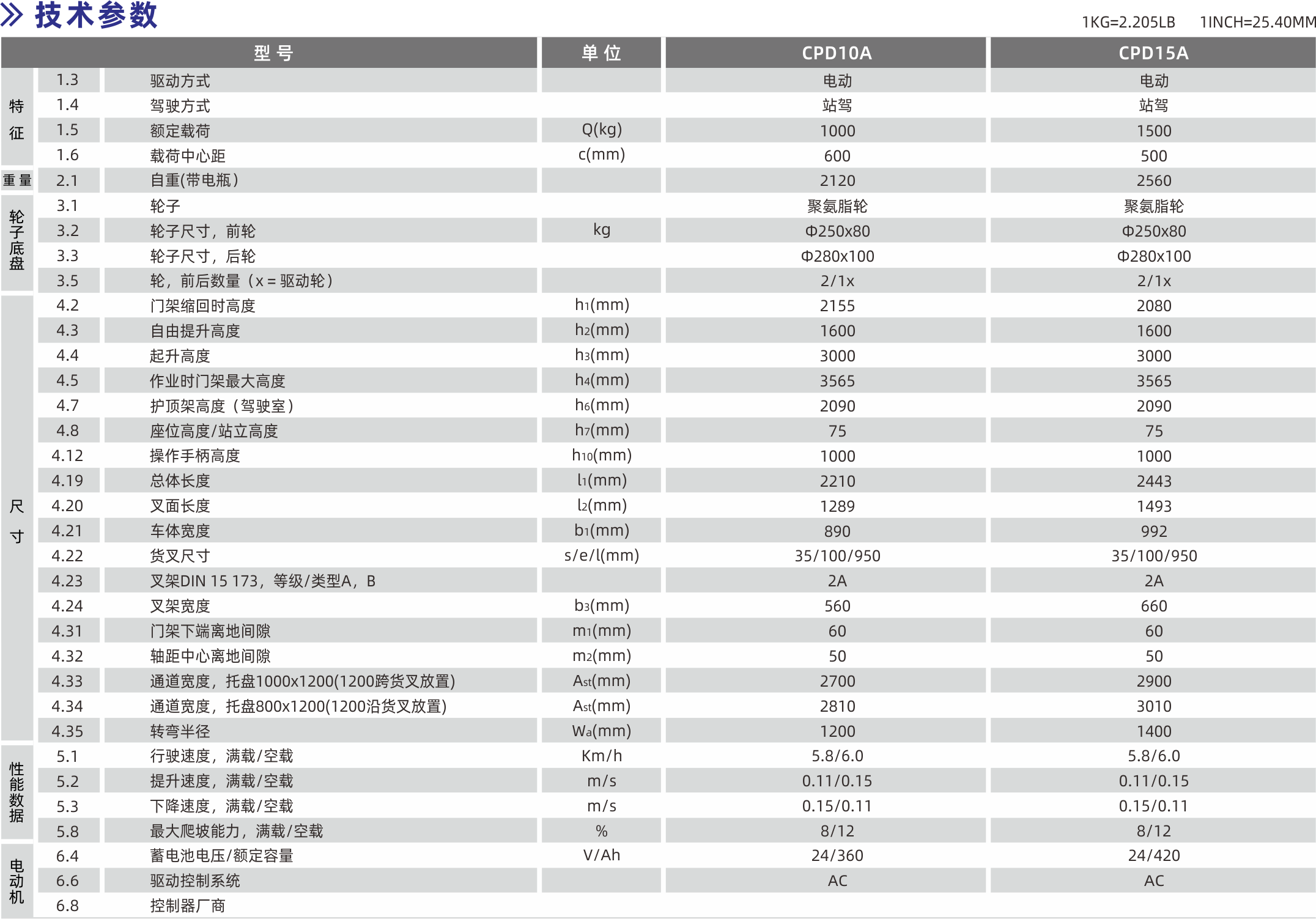 1628665992591074.png 技術參數(shù).png