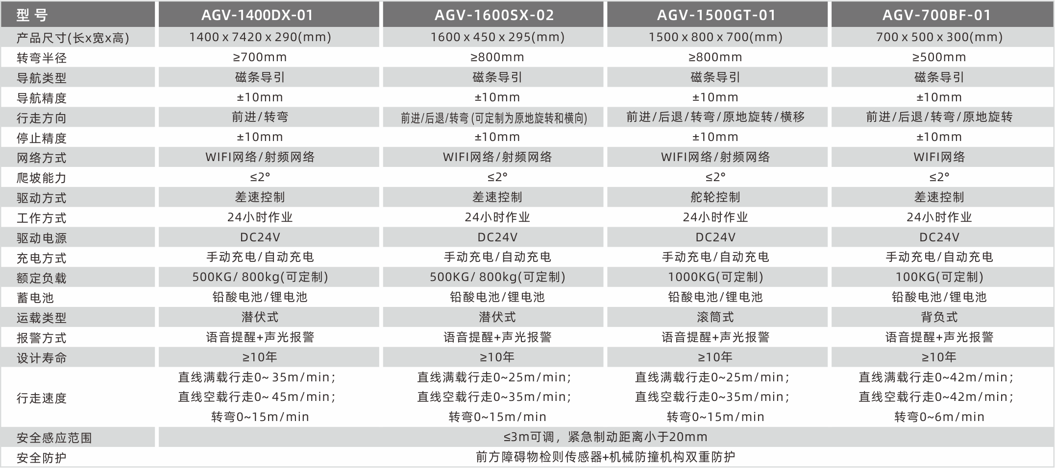 1628666234532950.png 技術(shù)參數(shù)1.png