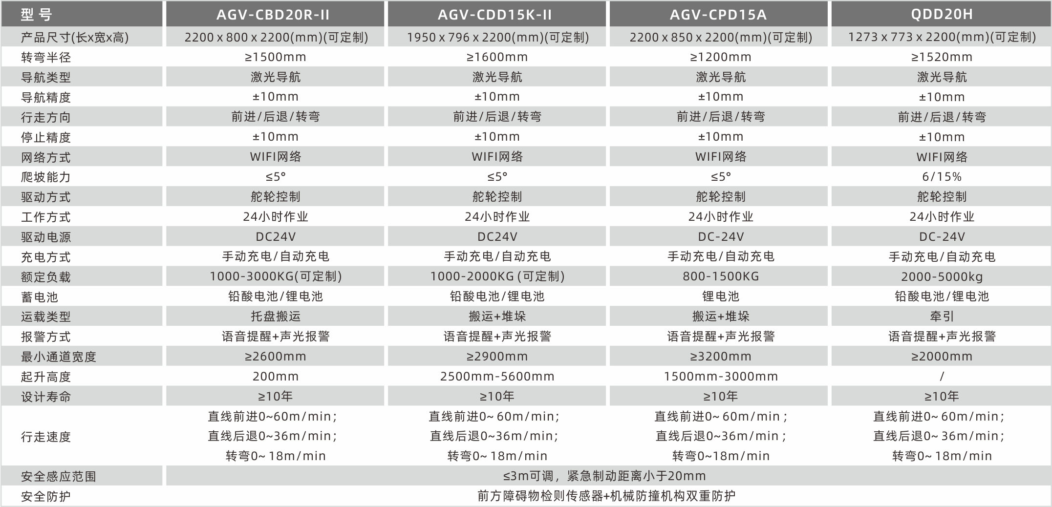 1628666988239746.png 技術(shù)參數(shù)2.png